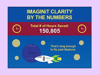 Clarity Infographic