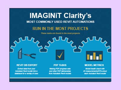 Clarity Tasks Infographic