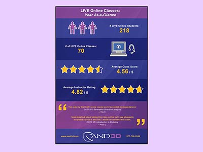 Training Infographic